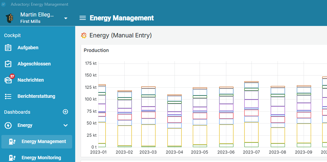 Recources and Energy Management